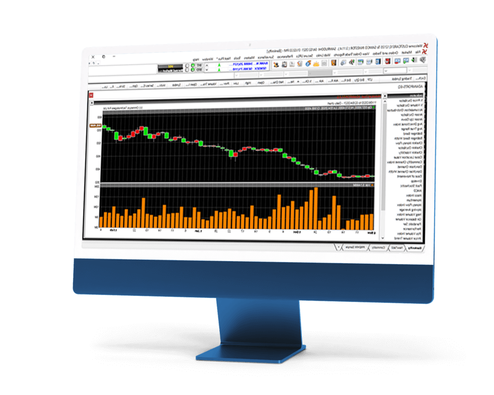 Advanced Charting