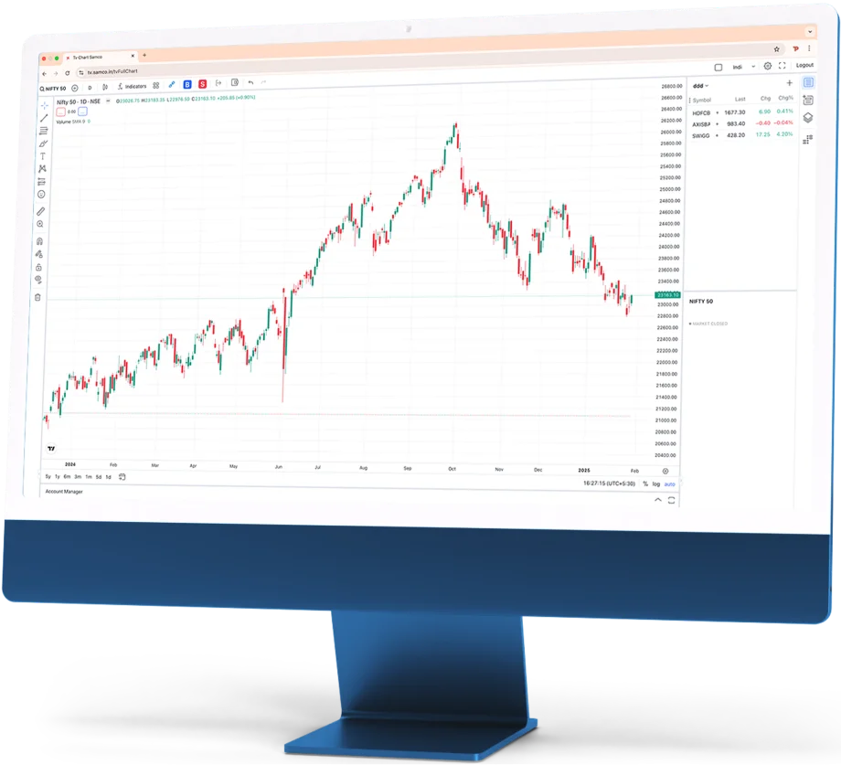 trading view charting